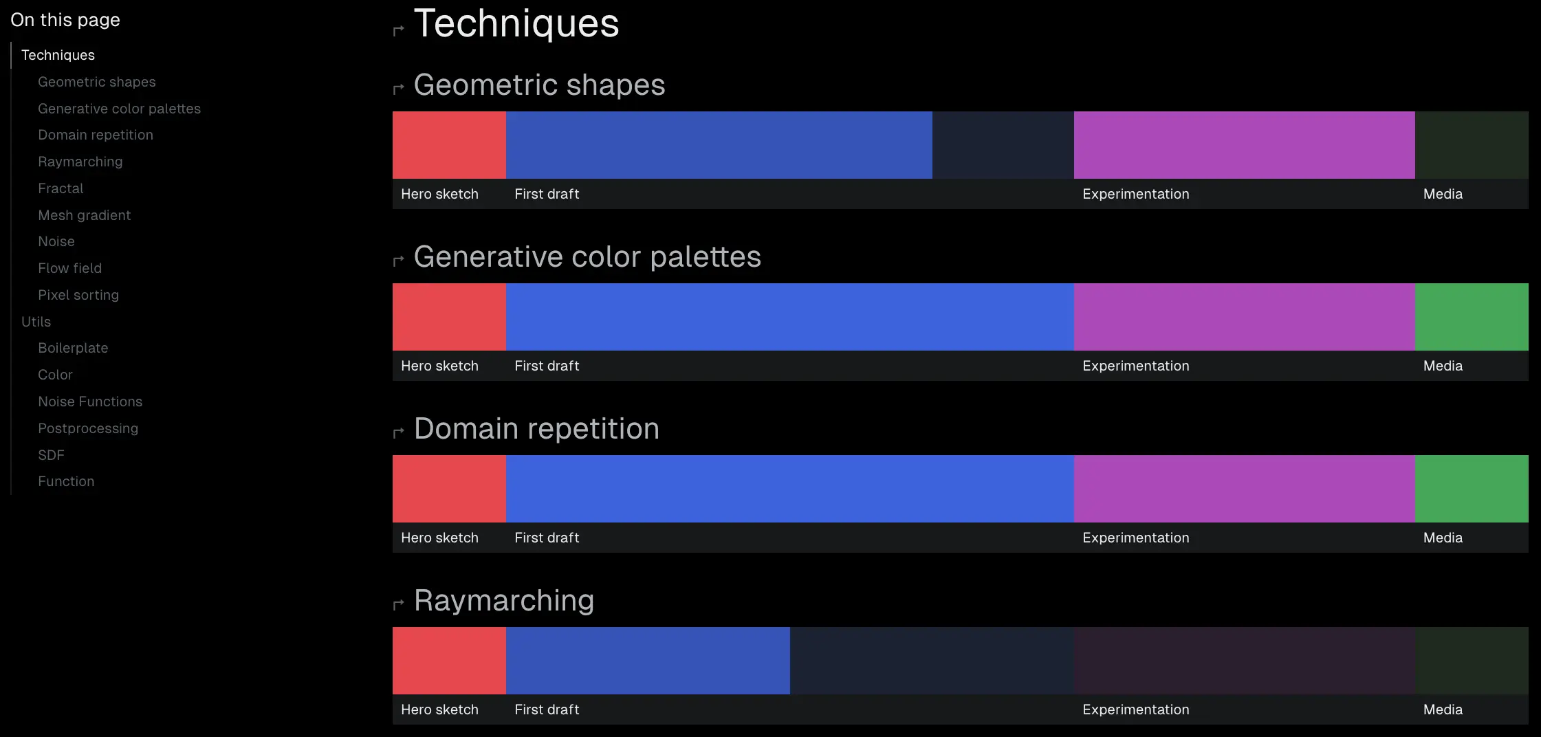A screenshot of the roadmap