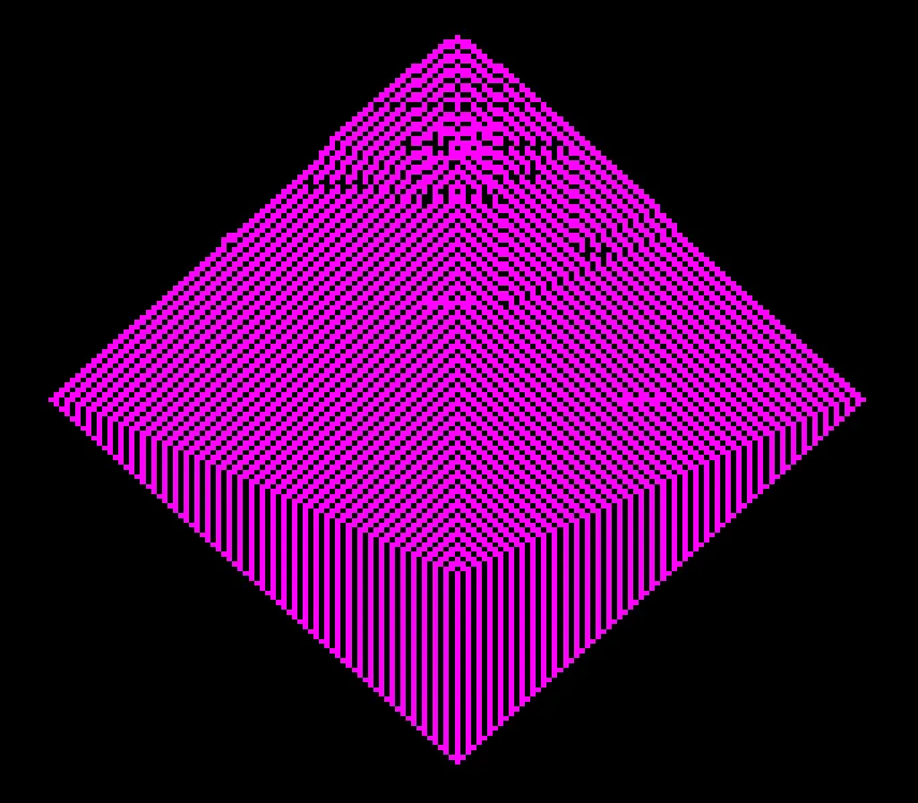 Richer techniques experience